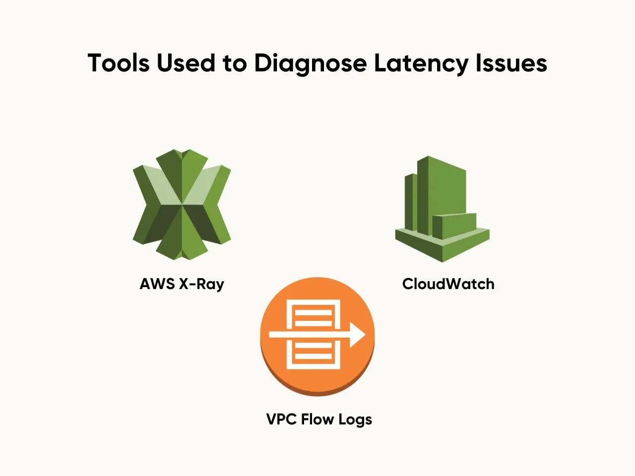 Tools Used to Diagnose Latency Issues