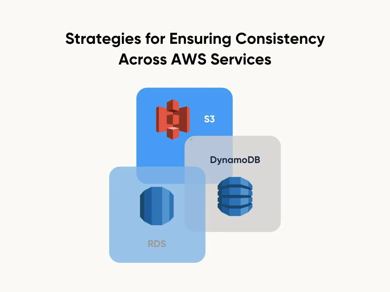 Strategies for Ensuring Consistency Across AWS Services