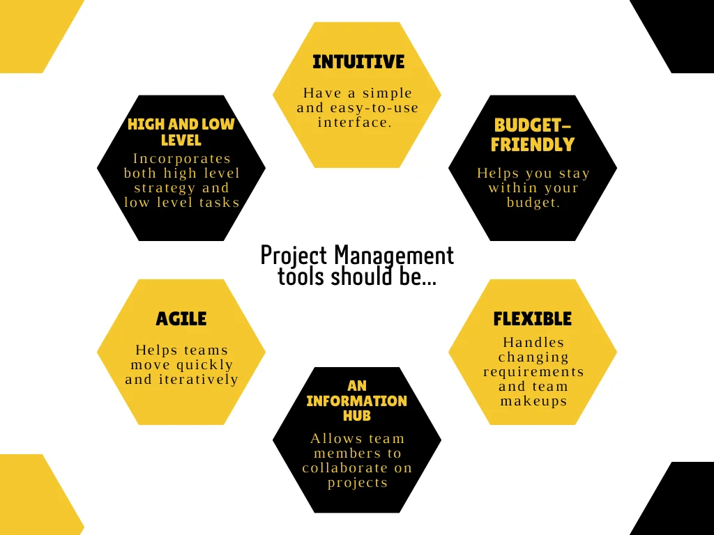 6 core traits of an ideal project management tool.