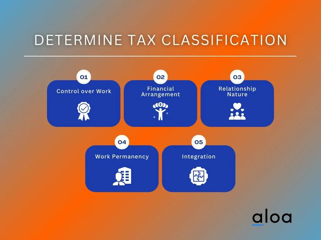 Step 2: Determine Tax Classification