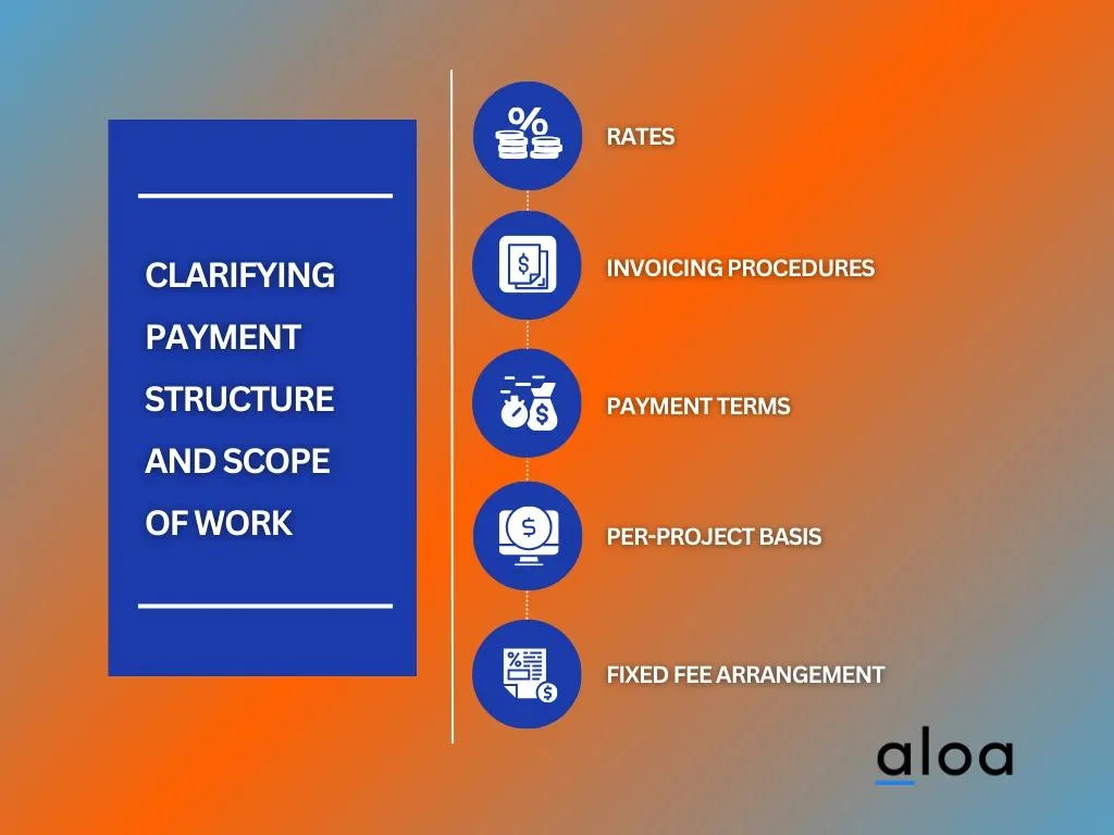 Step 4: Clarifying Payment Structure and Scope of Work