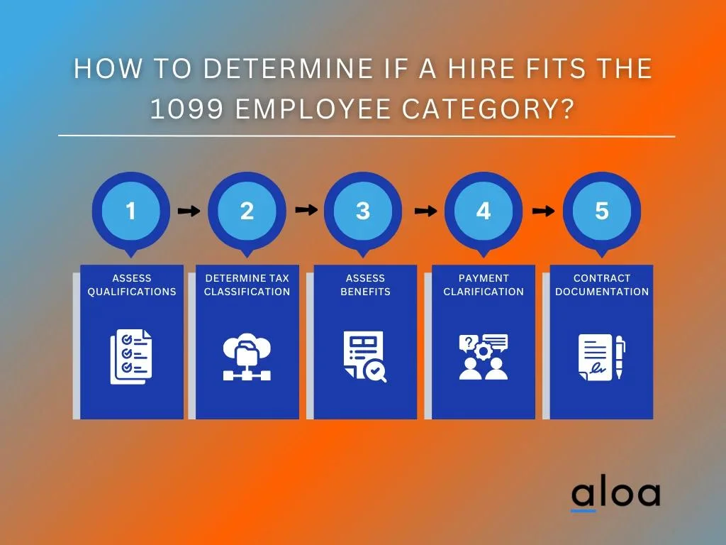 How To Determine if a Hire Fits the 1099 Employee Category?