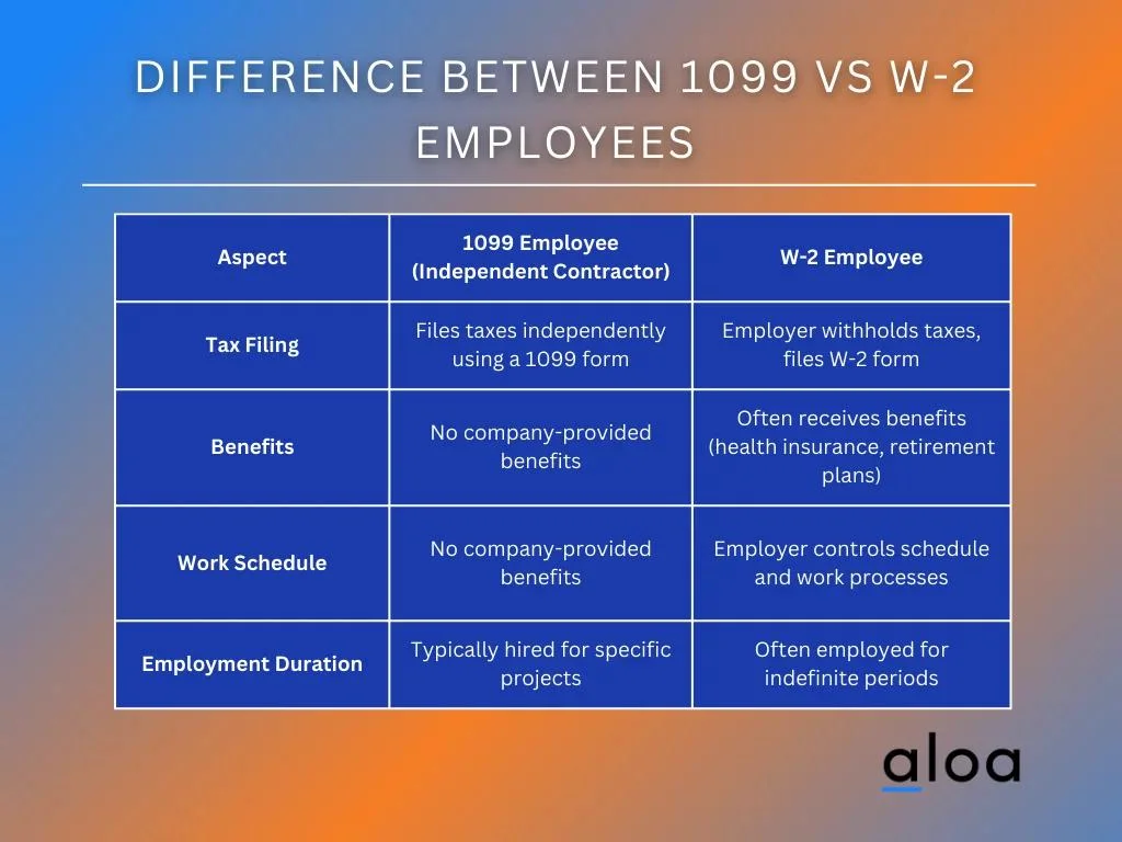 Difference Between 1099 vs W-2 Employees