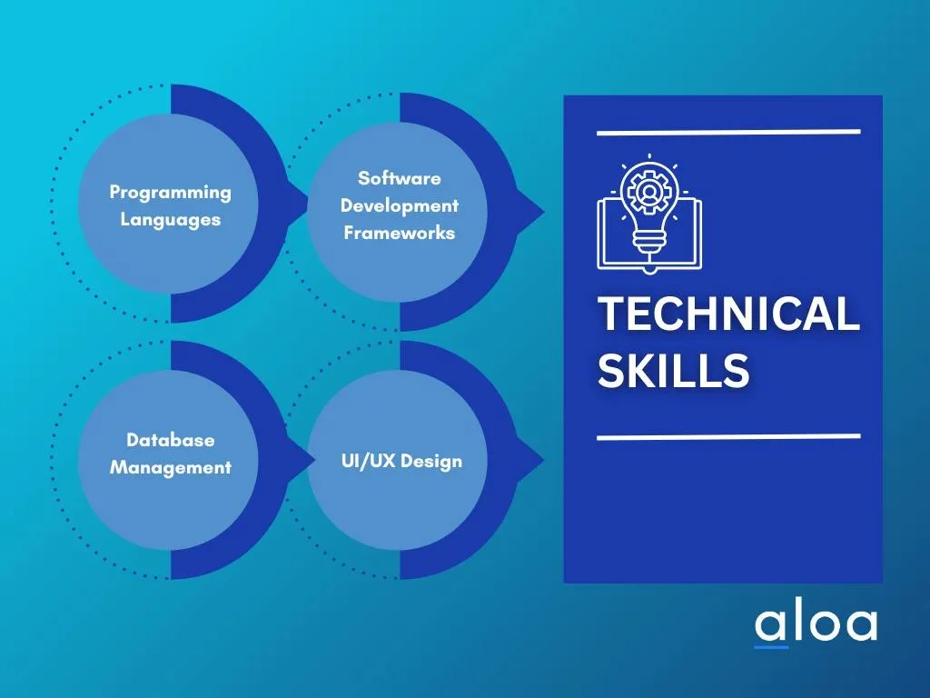 technical skills to look for when you hire developers in Ukraine