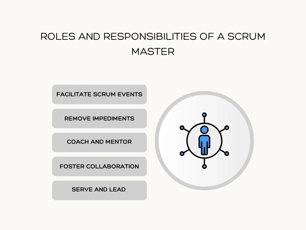 Roles and Responsibilities of a Scrum Master