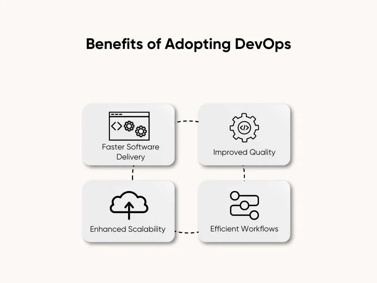 Benefits of Adopting DevOps