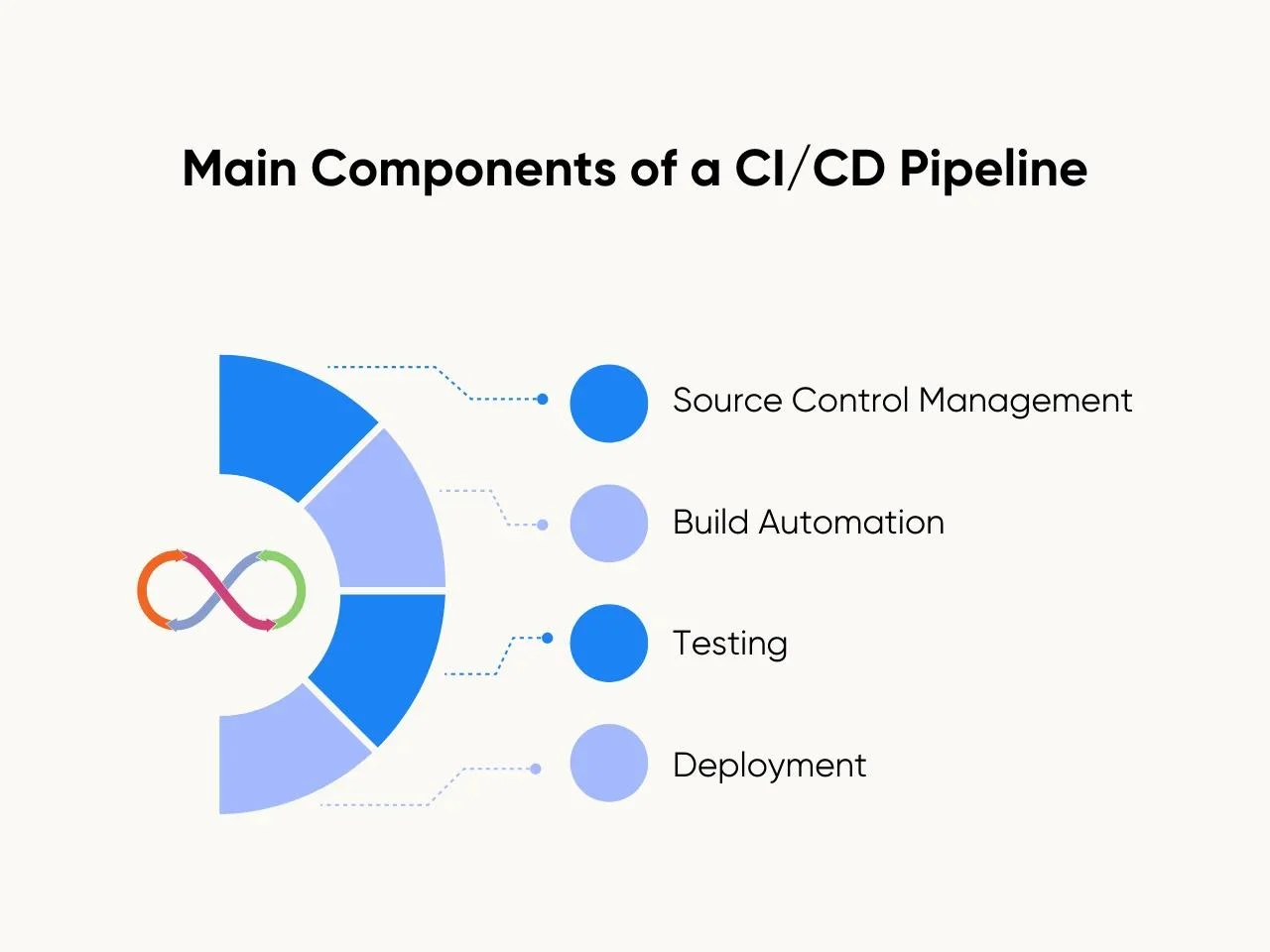 Main Components of a CI_CD Pipeline
