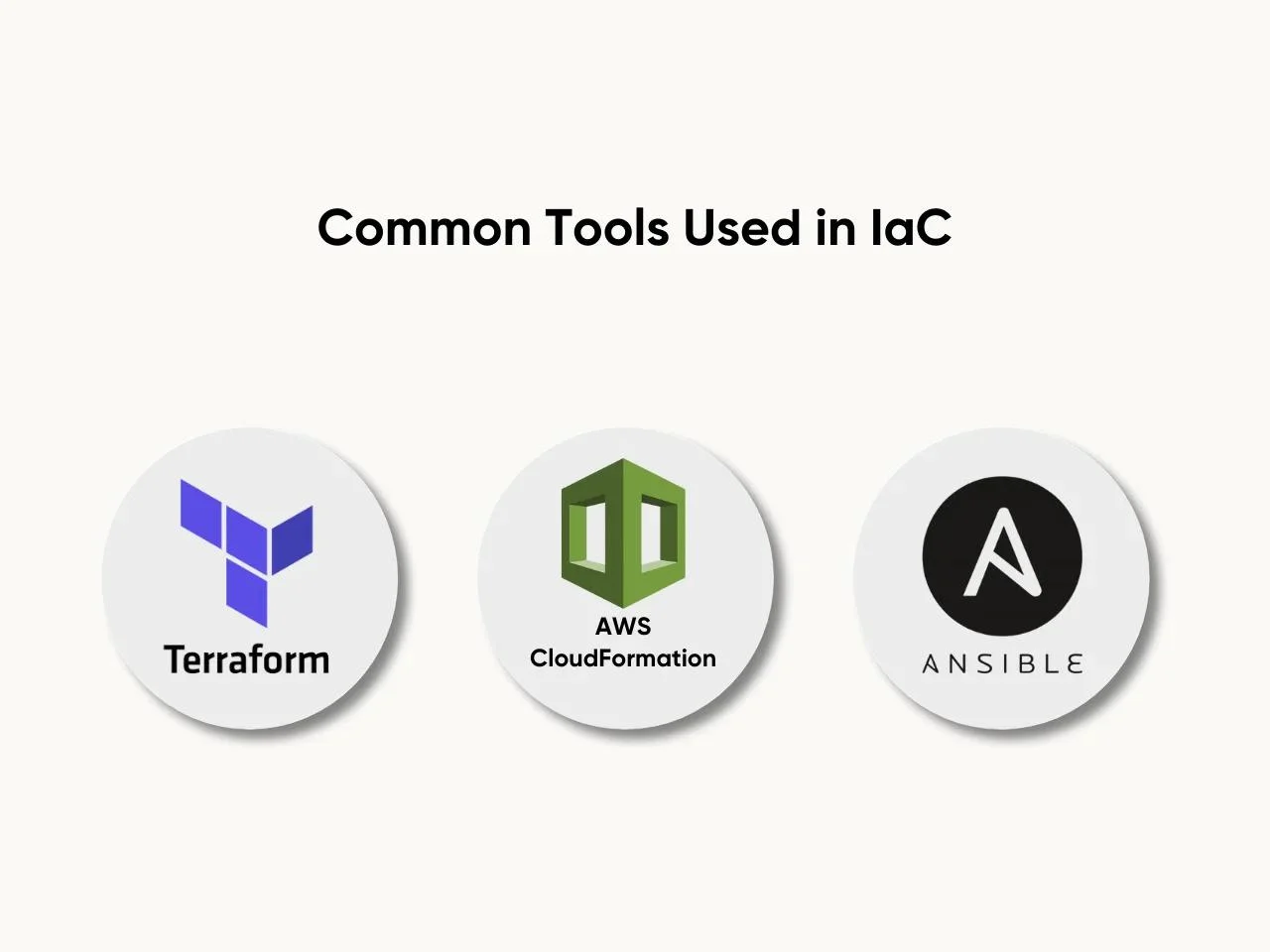 Common Tools Used in IaC