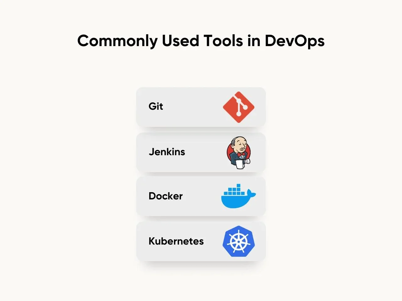 Commonly Used Tools in DevOps