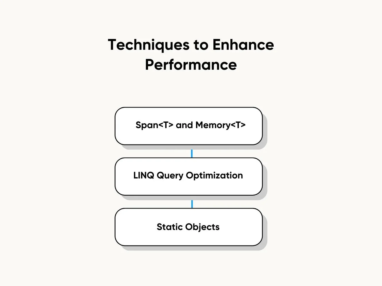 Techniques to Enhance Performance