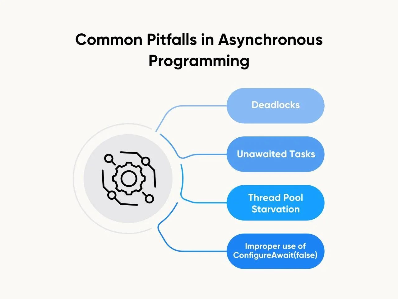 Common Pitfalls in Asynchronous Programming