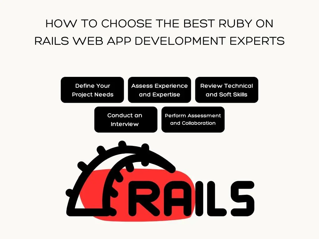 How to Choose The Best Ruby on Rails Web App Development Experts