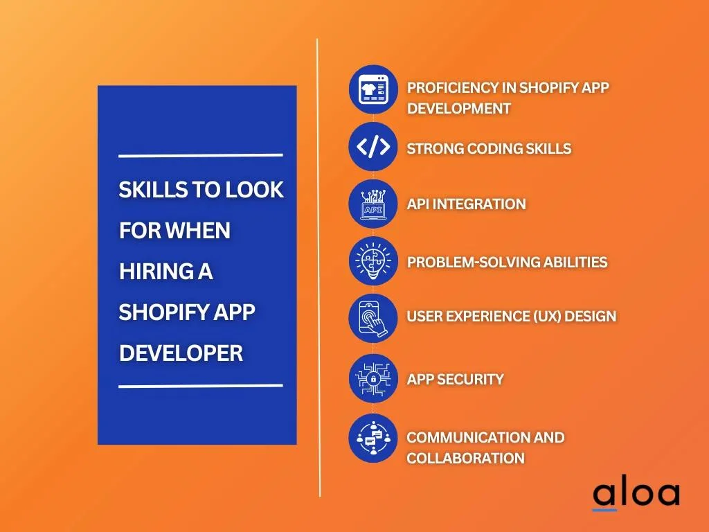 shopify developer skills