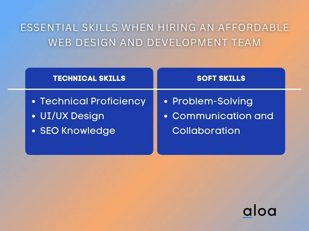 Essential Skills of a Web Design and Development Team