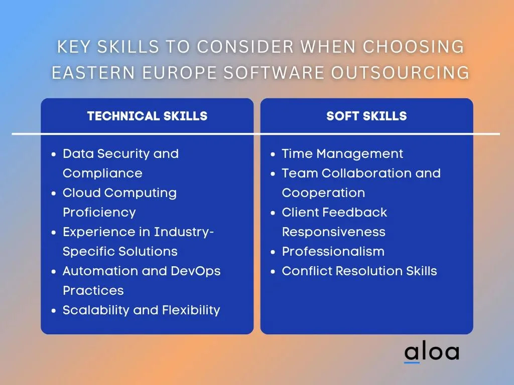 Key Skills to Consider When Choosing Eastern Europe Software Outsourcing