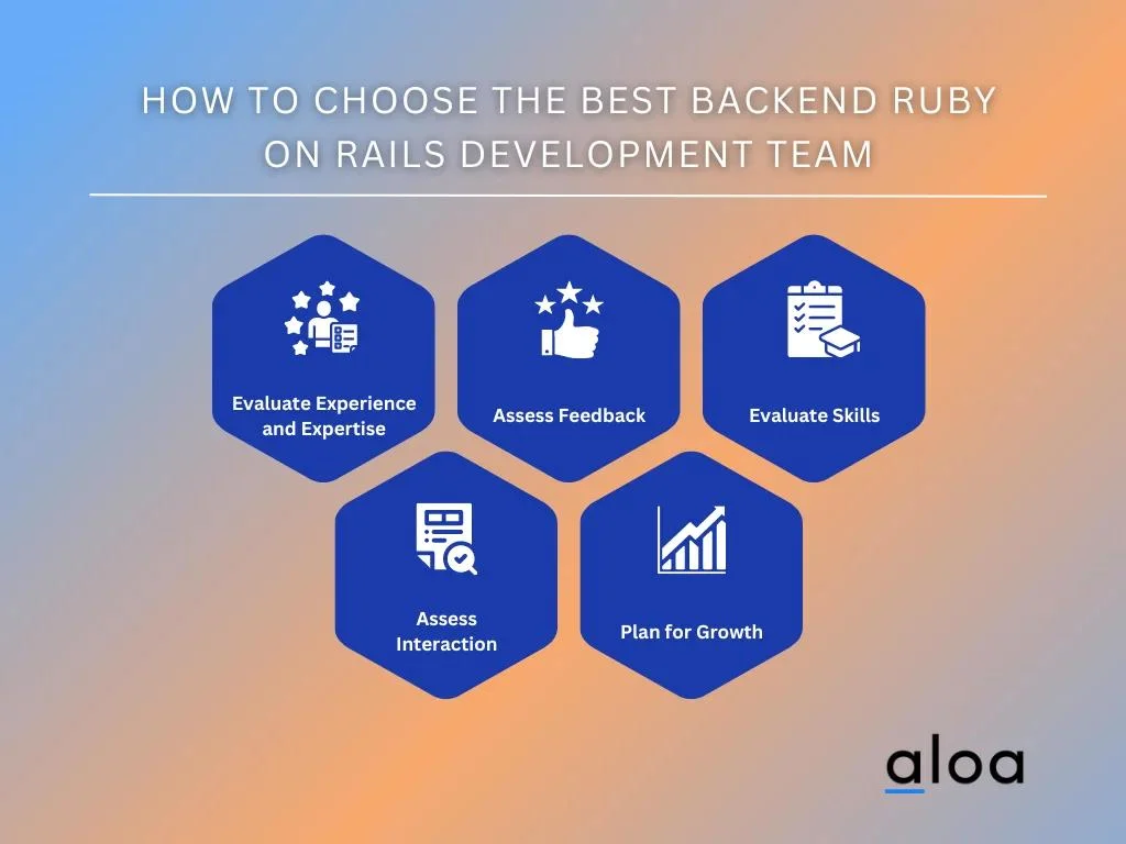 How to choose the best backend ruby on rails development team