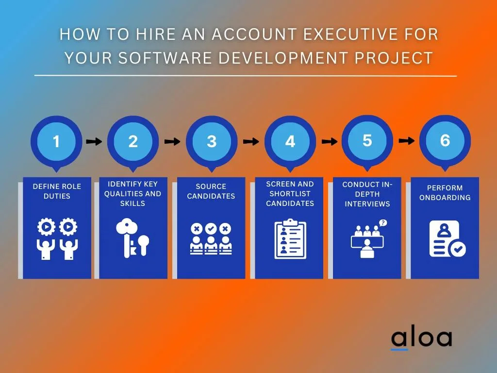 How to Hire an Account Executive For Your Software Development Project