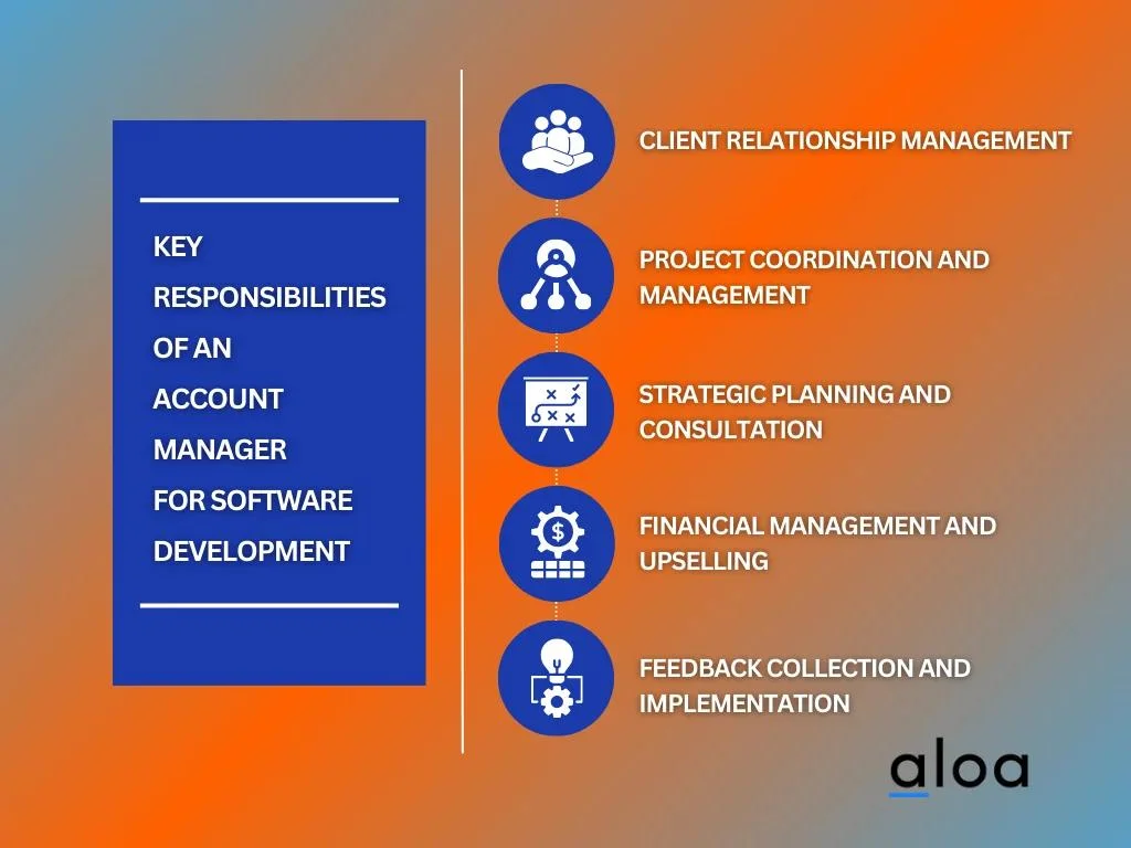 Key Responsibilities of an Account Manager for Software Development