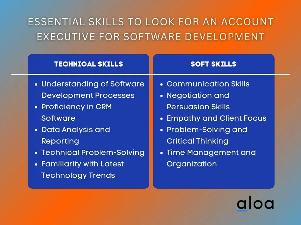 Essential Skills to Look for an Account Executive For Software Development