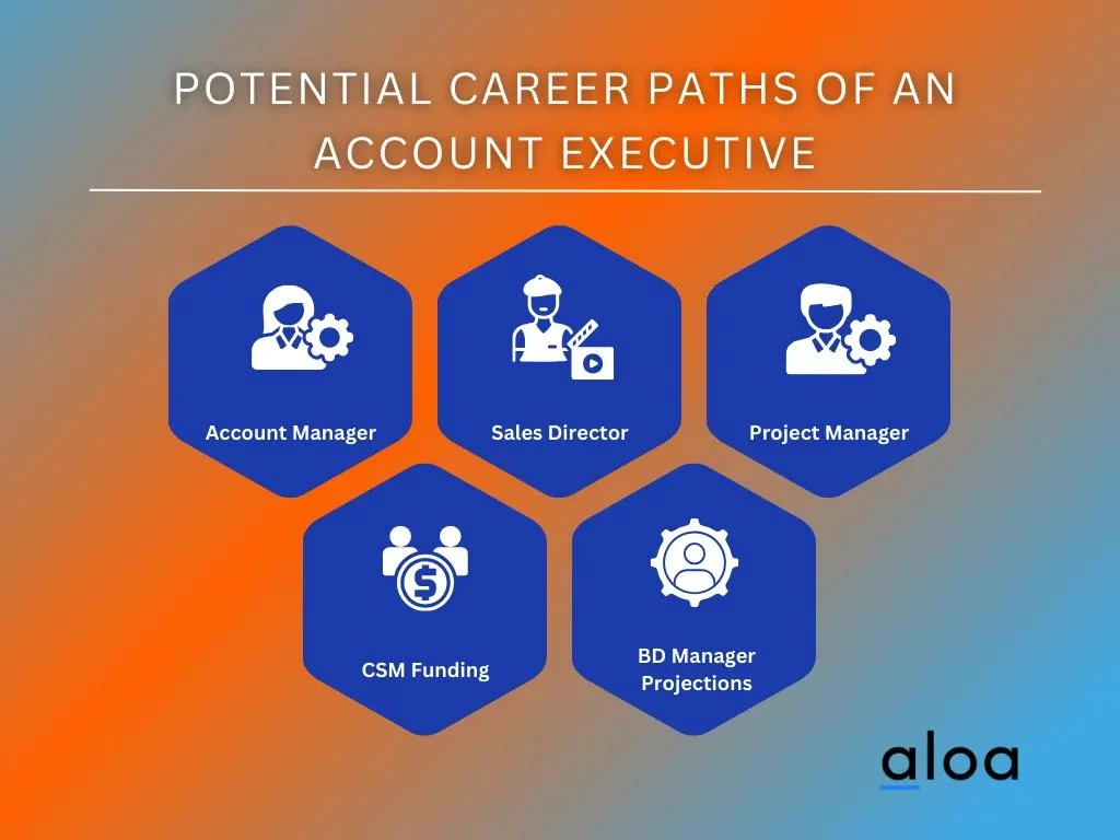 Potential Career Paths of an Account Executive