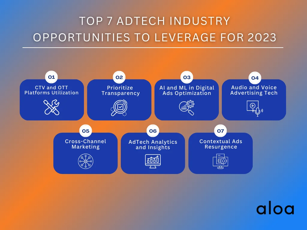 Top 7 AdTech Industry Opportunities To Leverage For 2023