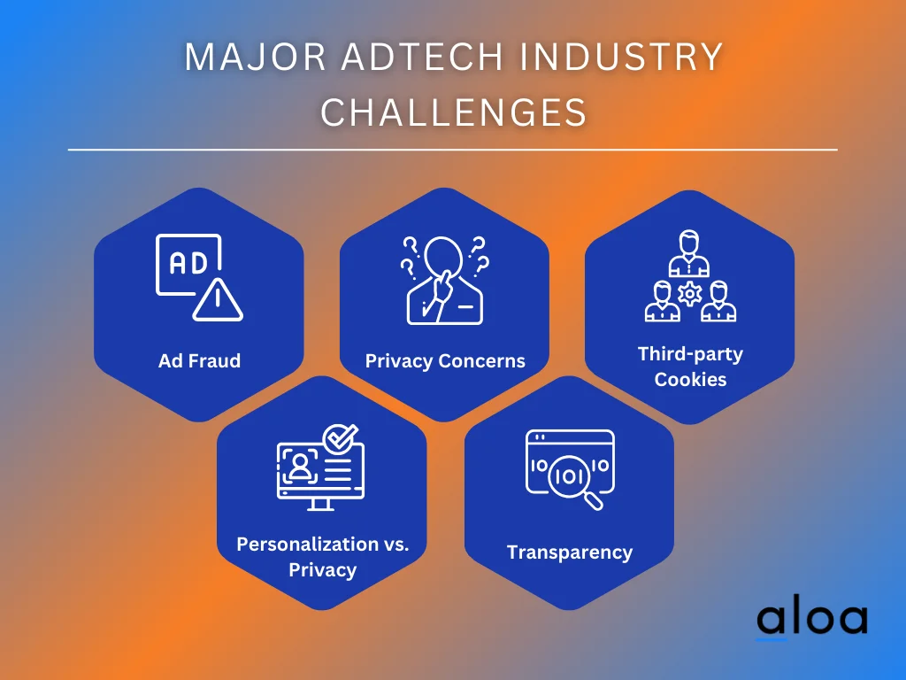 Major AdTech Industry Challenges