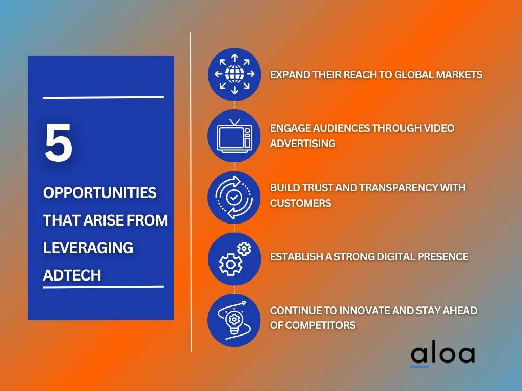 Opportunities That Arise From Leveraging AdTech