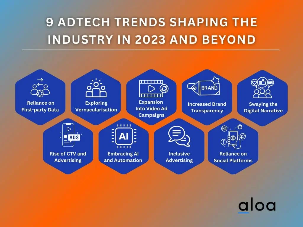 9 AdTech Trends Shaping The Industry in 2023 and Beyond