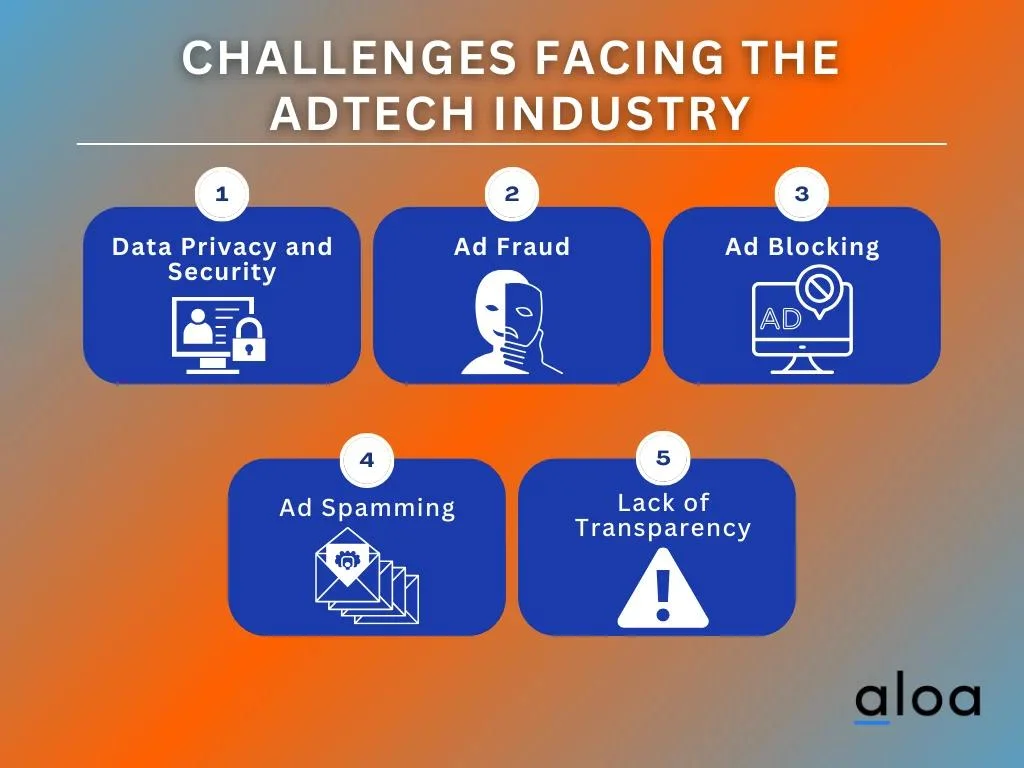 Challenges Facing The AdTech Industry