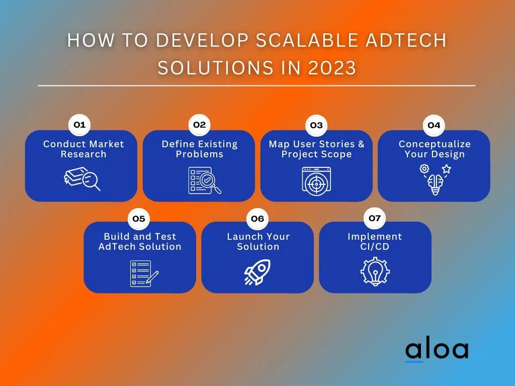 How To Develop Scalable AdTech Solutions in 2023