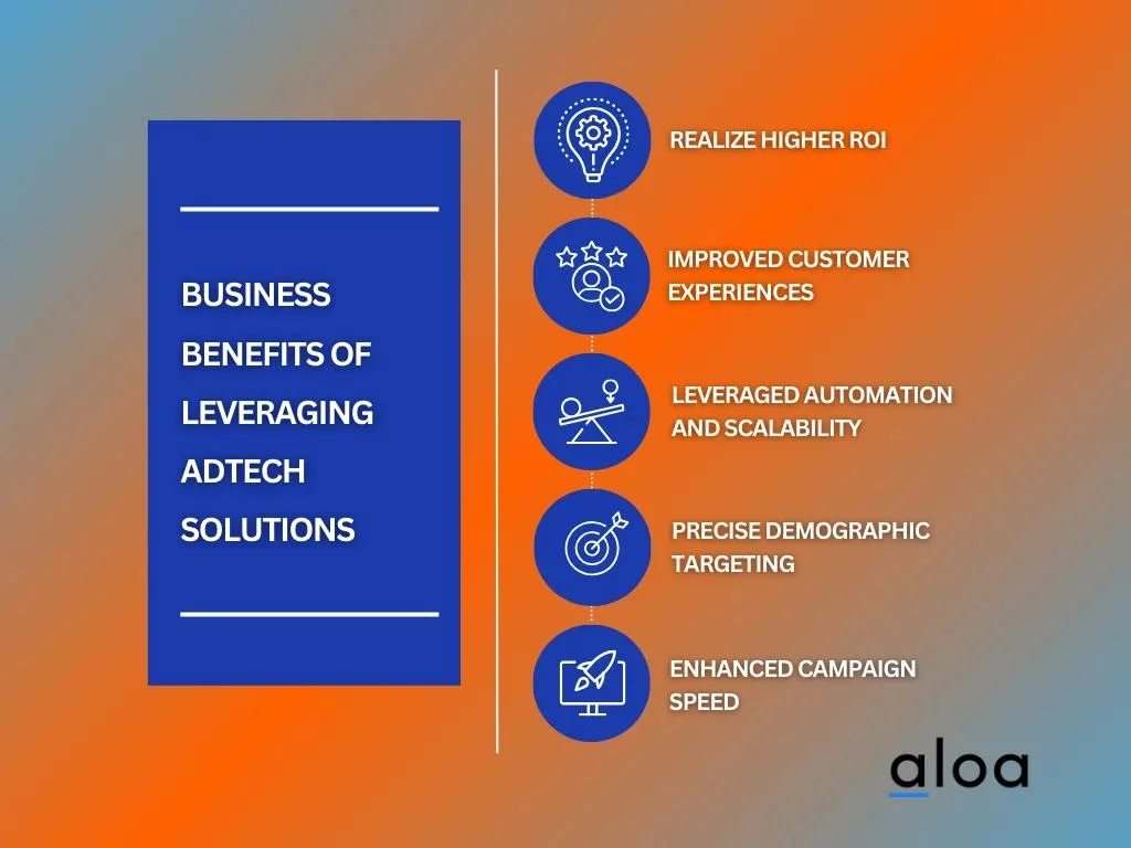 4 Benefits of Building Ad Tech Software