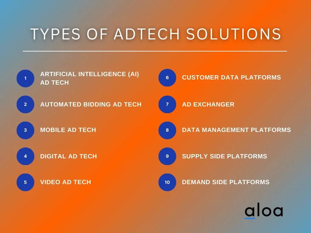 Types of AdTech Solutions