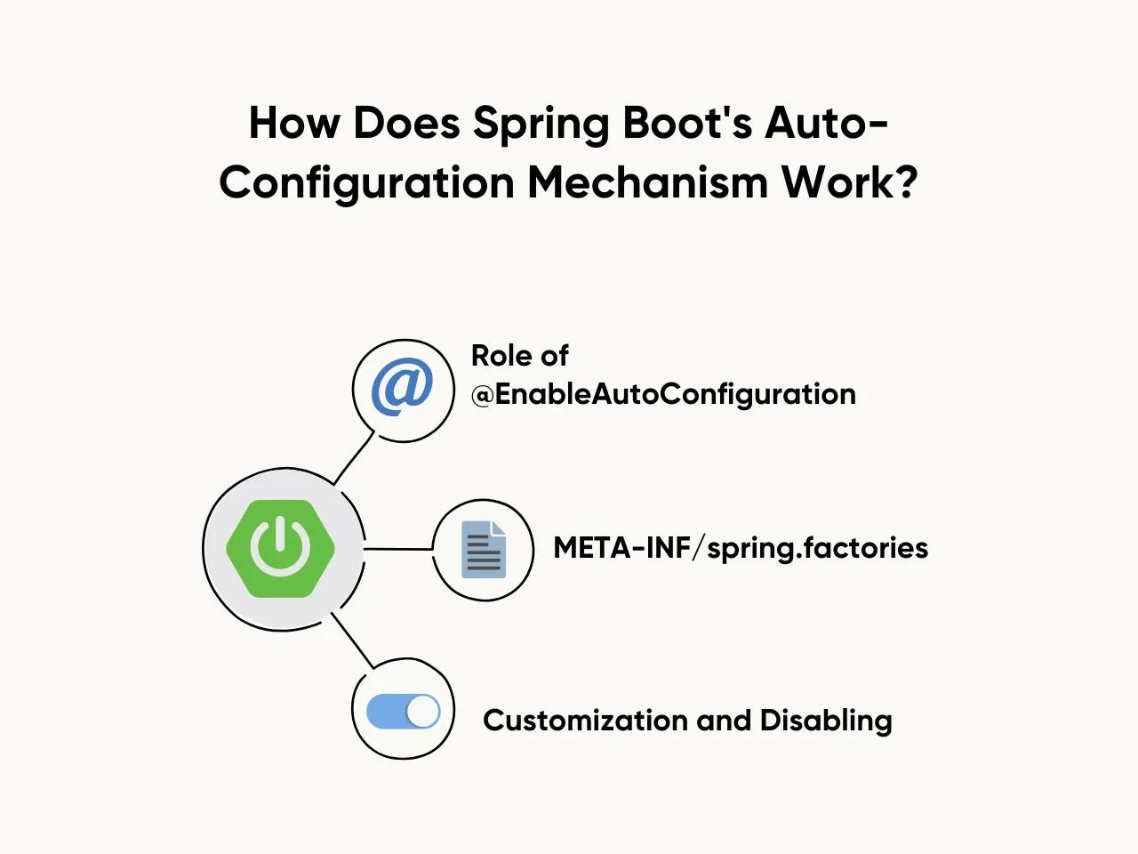 How Does Spring Boot_s Auto-Configuration Mechanism Work