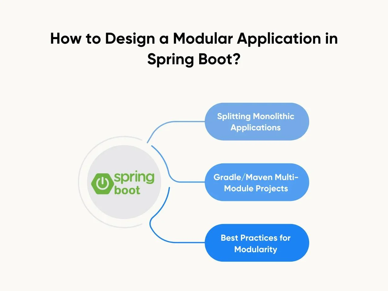 How to Design a Modular Application in Spring Boot