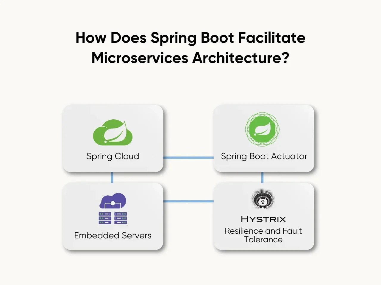 How Does Spring Boot Facilitate Microservices Architecture