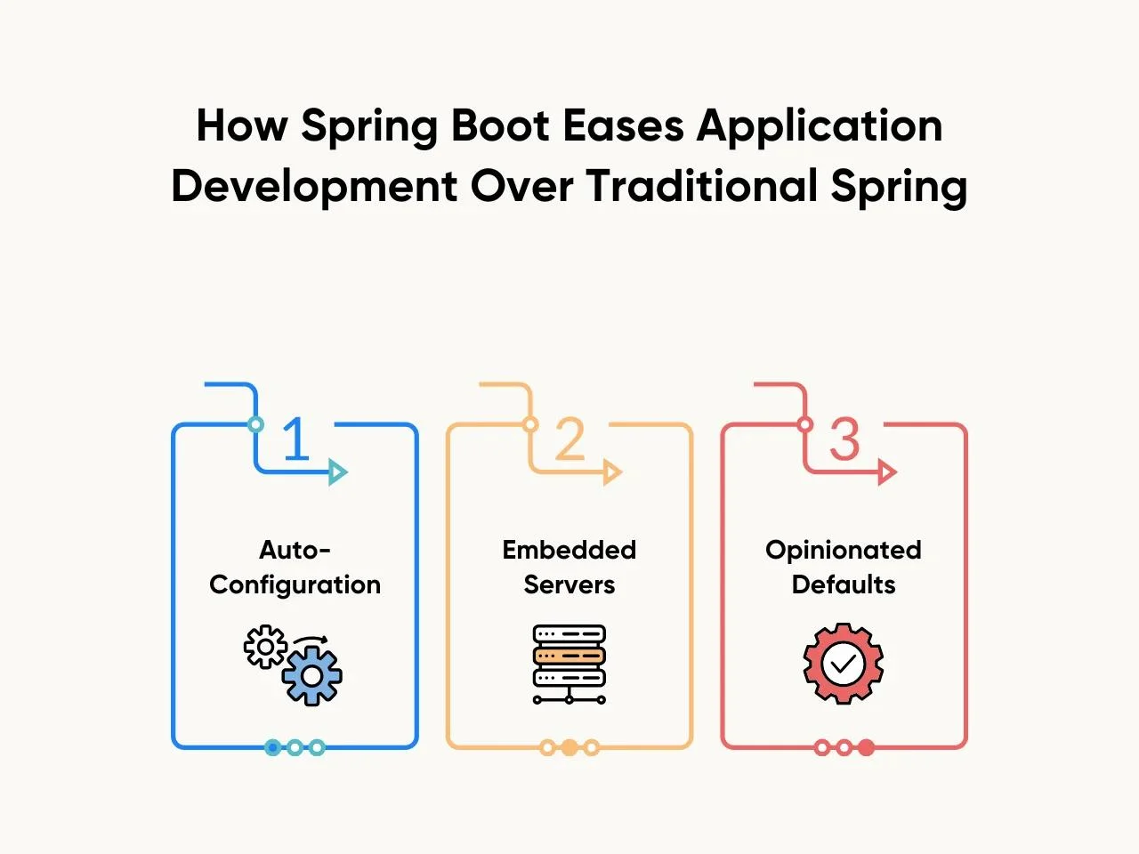 How Spring Boot Eases Application Development Over Traditional Spring