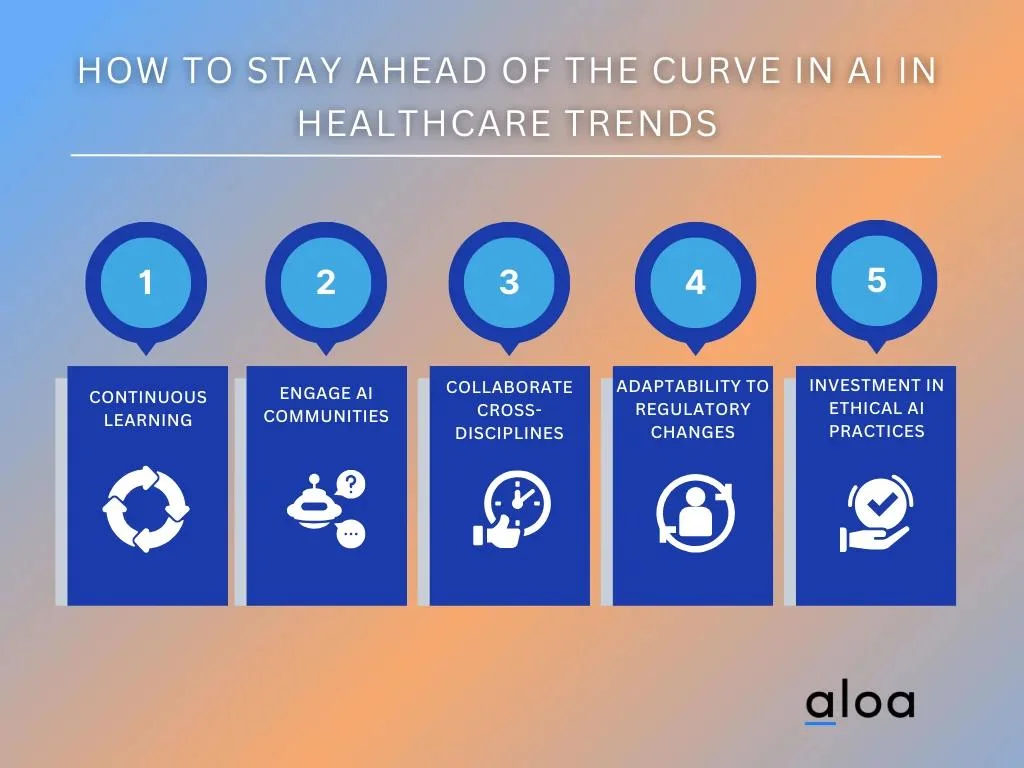 How to Stay Ahead of the Curve in AI in Healthcare Trends