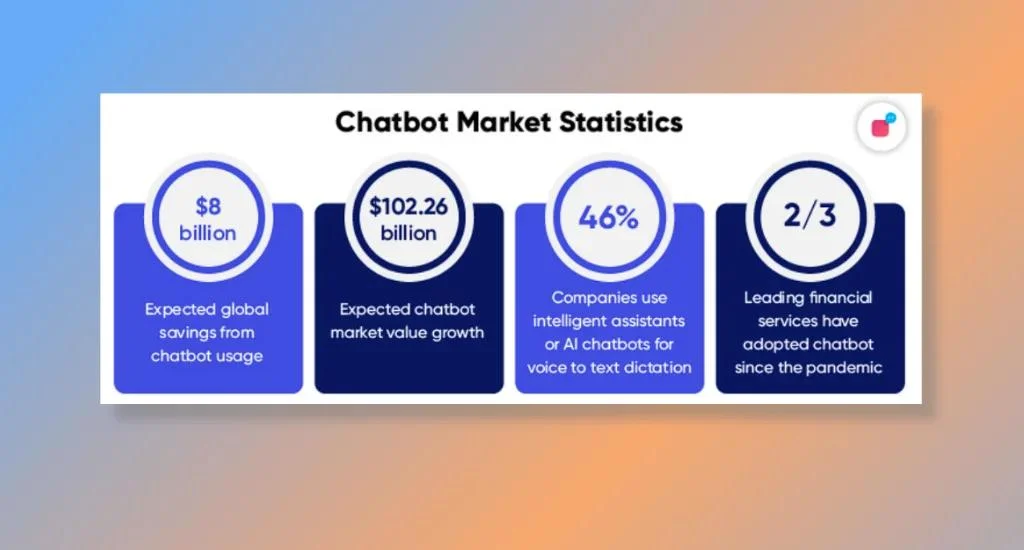7. Chatbots and Virtual Health Assistants