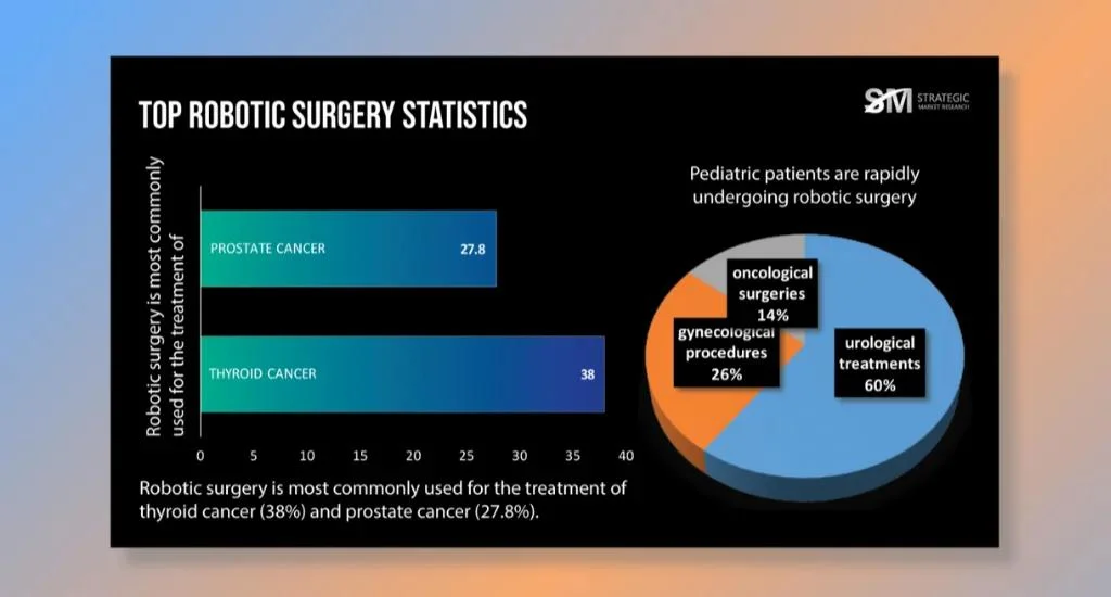 1. Robotics in Surgery
