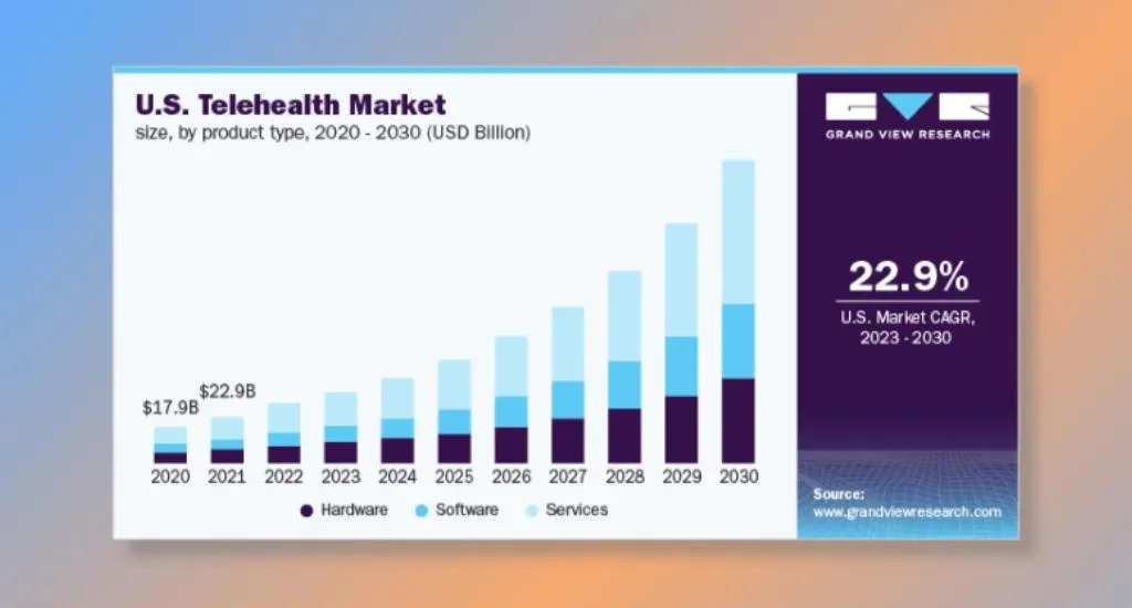 2. Telehealth Integration