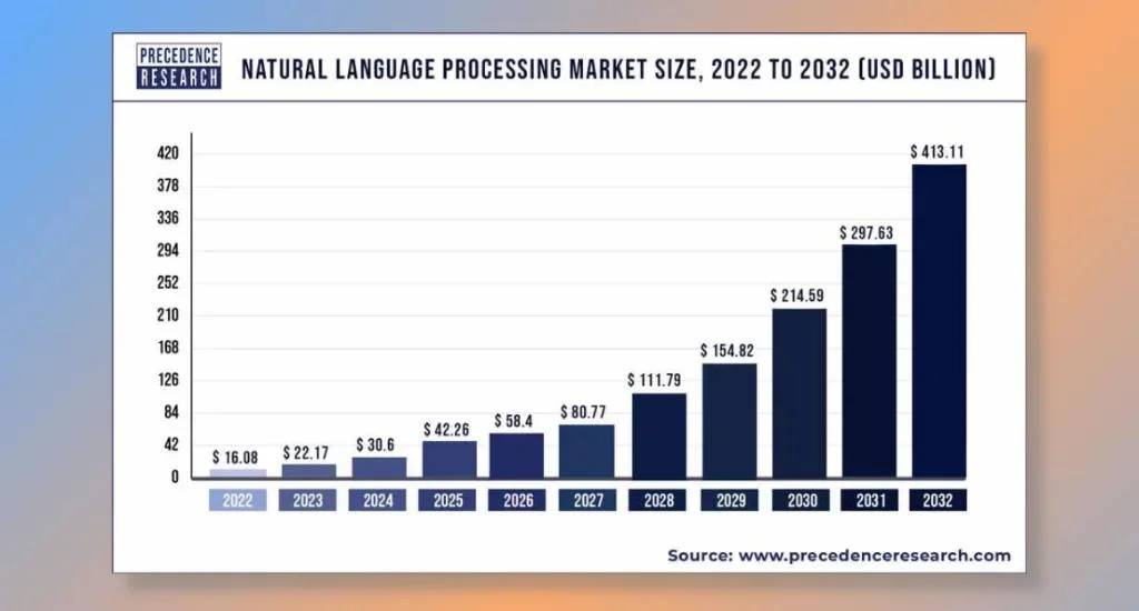8. Natural Language Processing (NLP) for Data Analysis