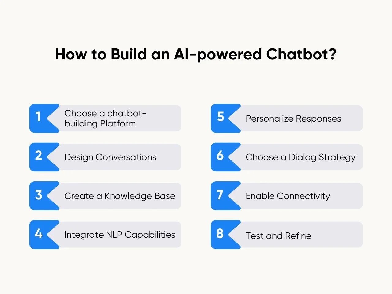 How to Build an AI-powered Chatbot