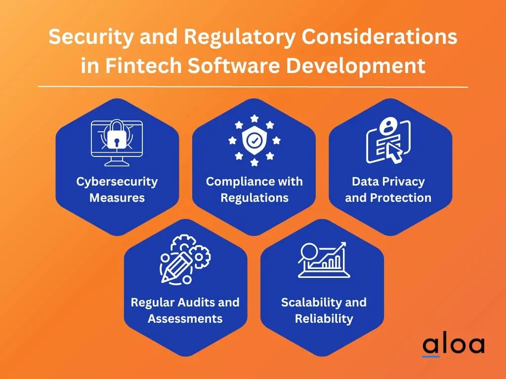 Security and Regulatory Considerations in Fintech Software Development