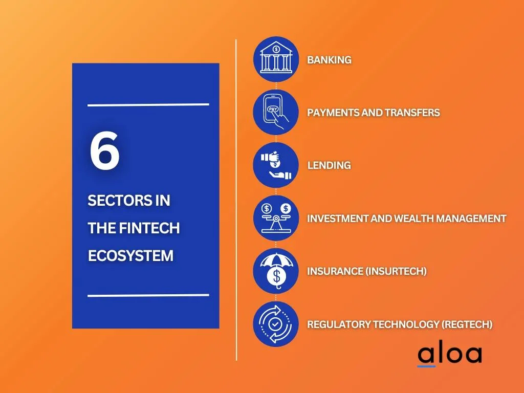 6 Sectors in Fintech Ecosystem