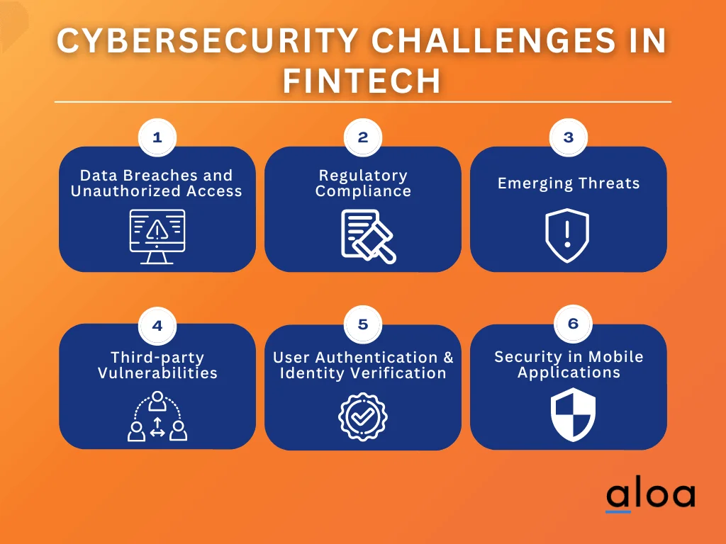 Cyber Security Challenges in Fintech