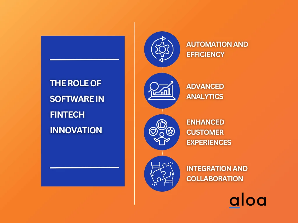 The role of software in Fintech Innovation