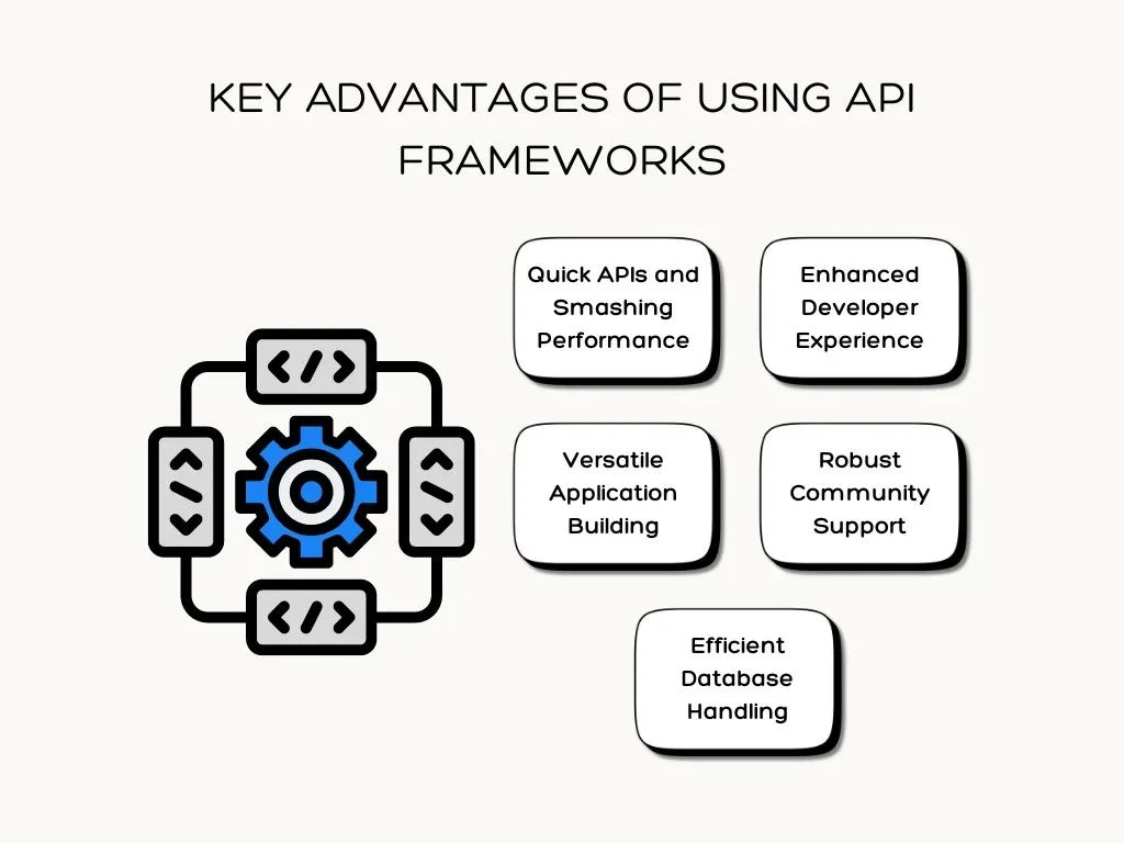 key advantages of using API frameworks