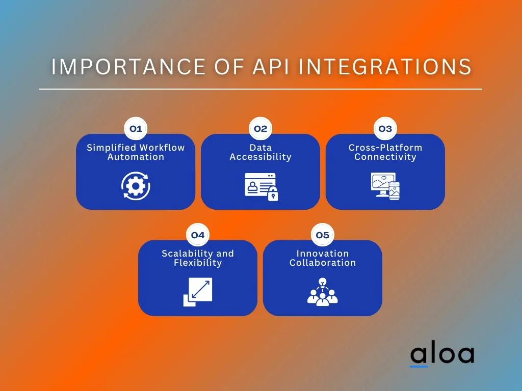 Importance of API Integrations
