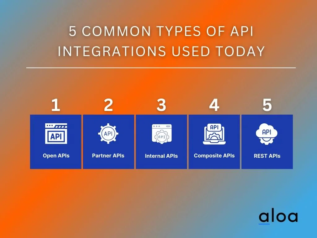 5 Common Types of API Integrations Used Today