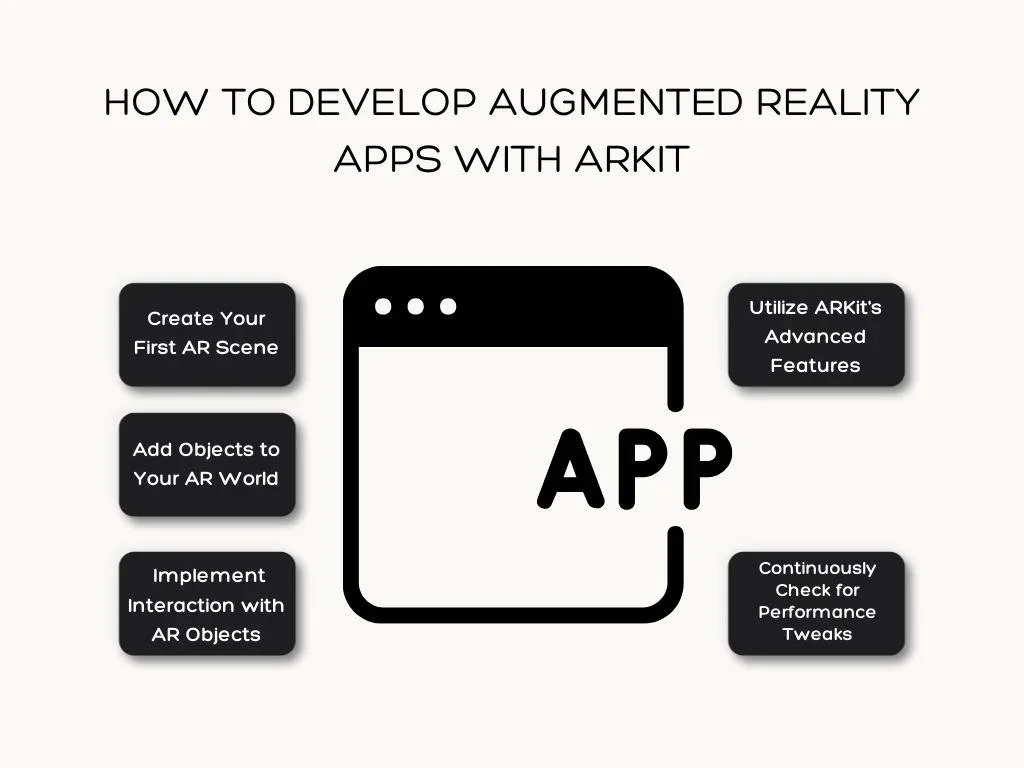 How To Develop Augmented Reality Apps With ARKit